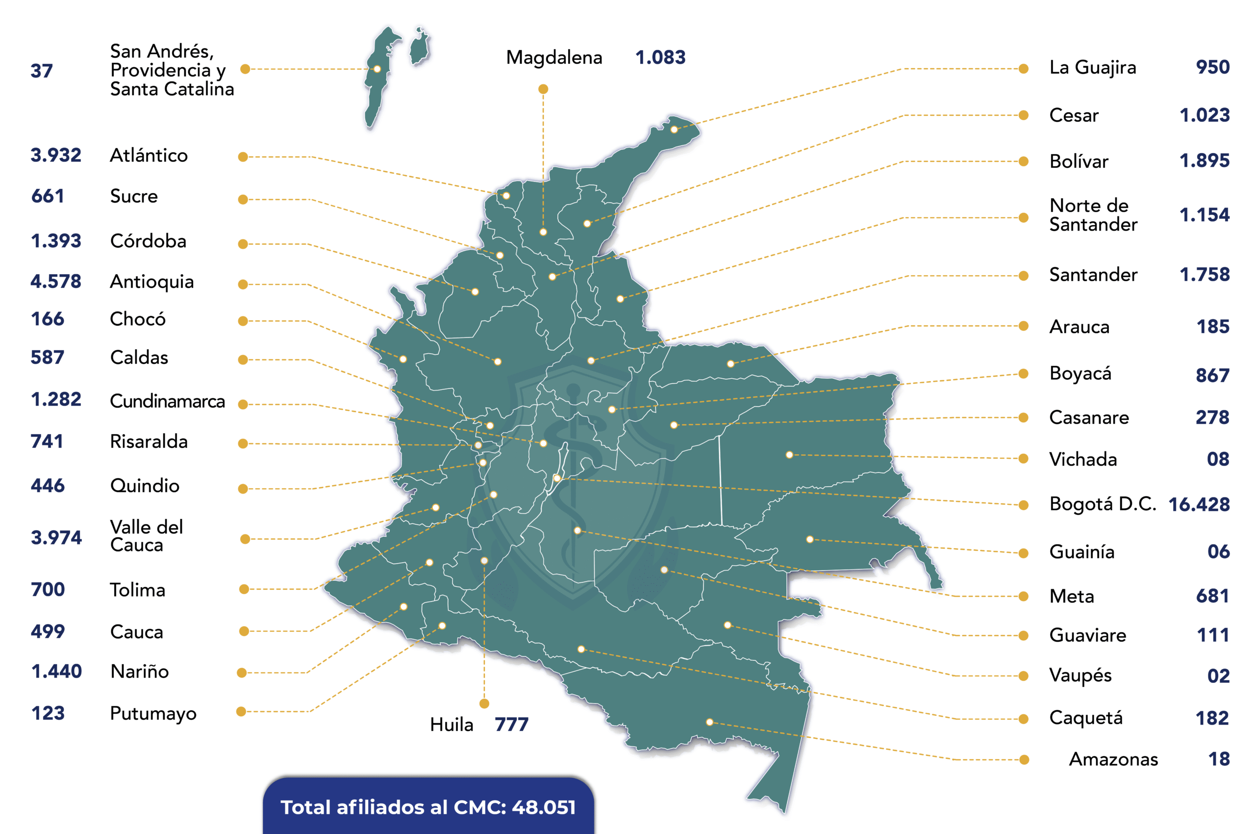 https://colegiomedicocolombiano.org/wp-content/uploads/2025/07/mapa-afiliados-junio-2025-scaled.png