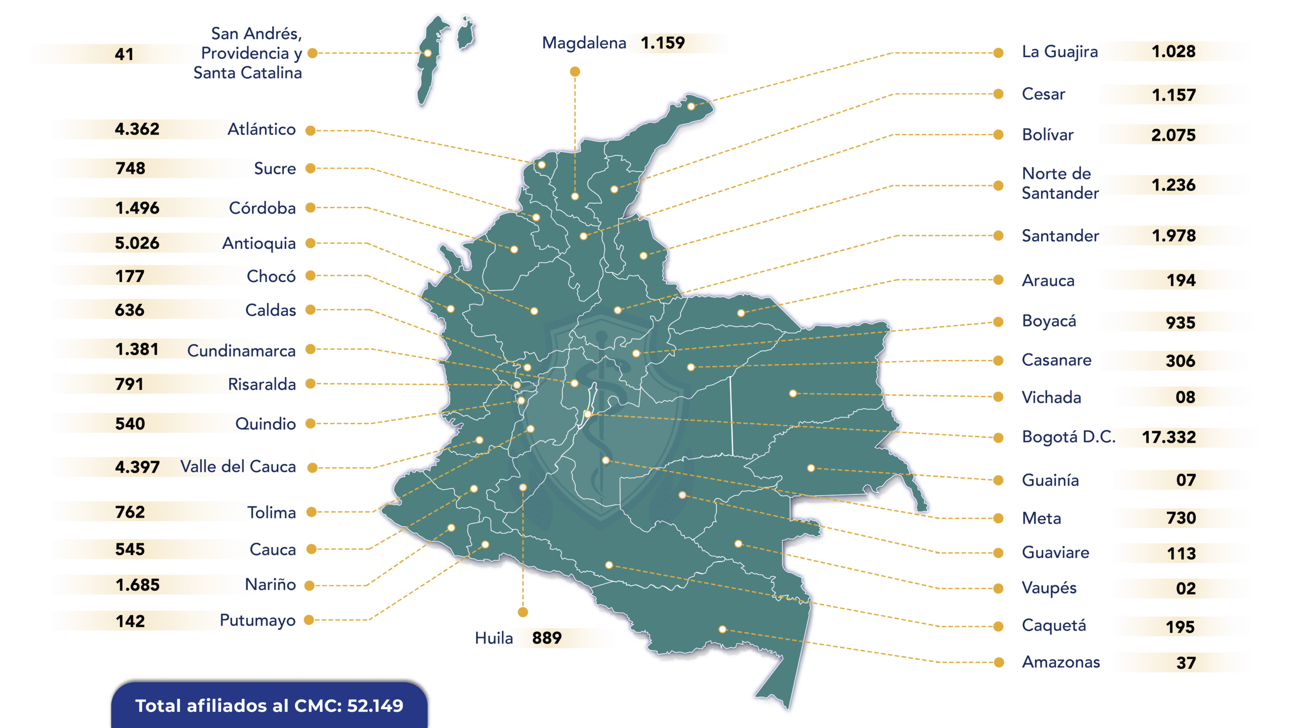 https://colegiomedicocolombiano.org/wp-content/uploads/2025/10/mapa-afiliados-sep-2025-scaled.png